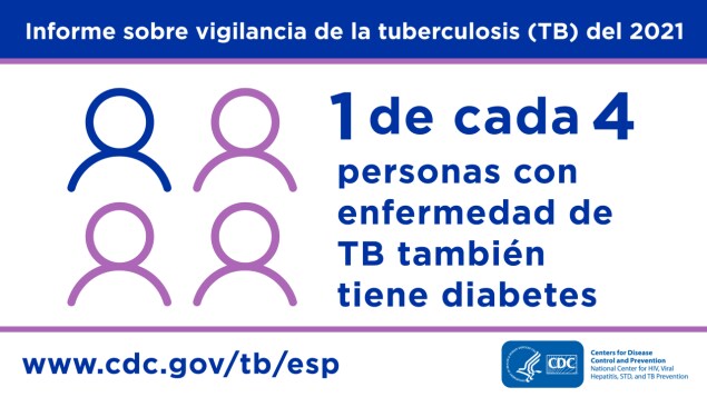 Reported TB diabetes social media graphic