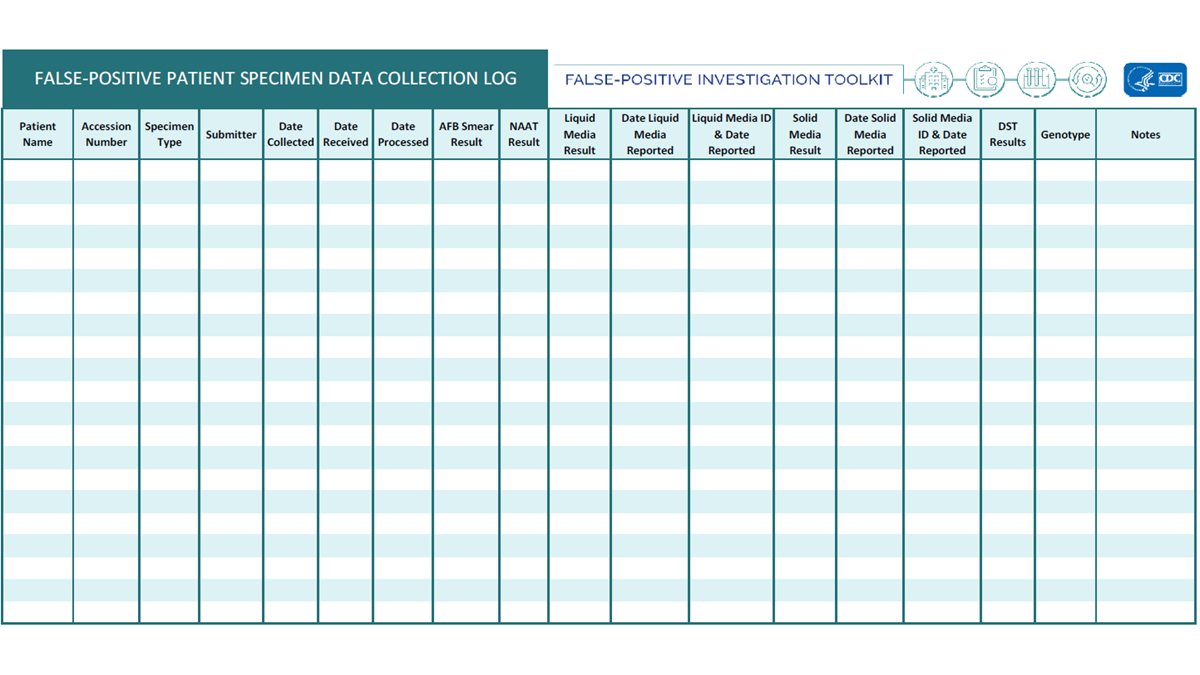 False-Positive Investigation Toolkit: Laboratory Areas for ...