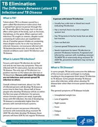 The Difference Between Latent TB Infection and TB Disease Fact Sheets PDF file