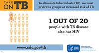 1 out of 20 people with TB disease also has HIV