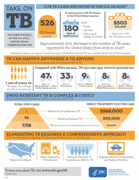 Take-on-TB-infographic
