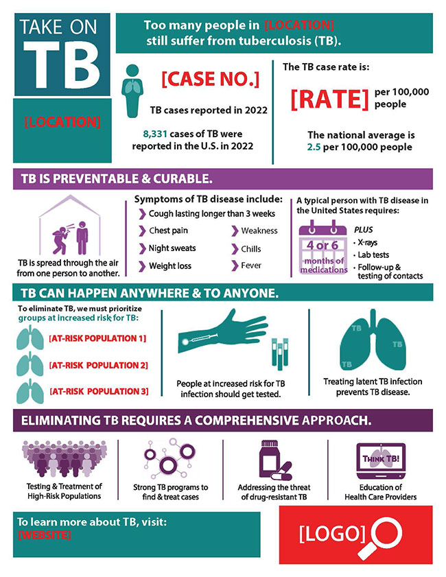 The customizable “Take on TB” infographic allows you to add state or local-level TB data in the template provided below. There is a detailed set of instructions to help customize this material.