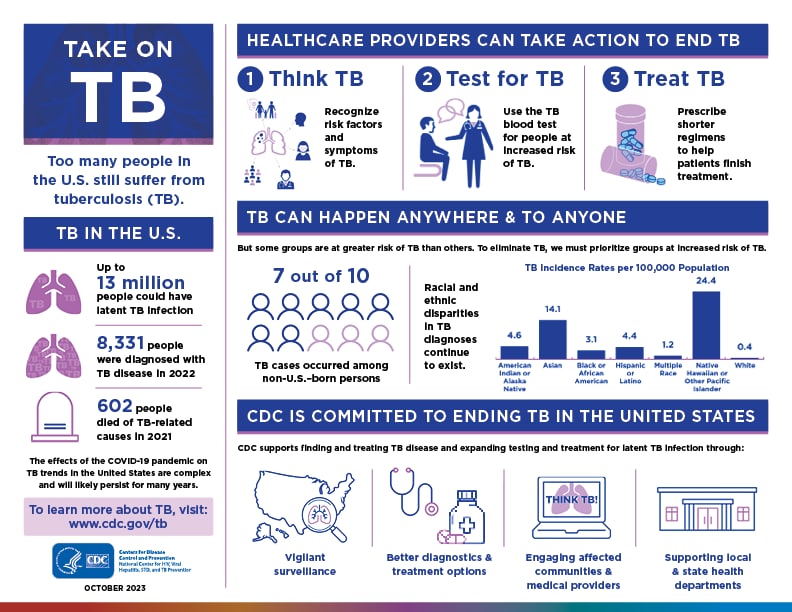 Take on TB Infographic