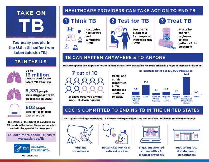 Tuberculosis Prevention Posters