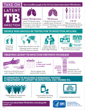 Take_onLatentTB_Infection Take on Latent Tuberculosis (TB) Infection
