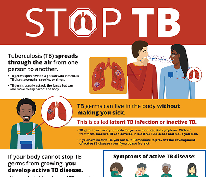 Tuberculosis: Causes, Symptoms & Treatment