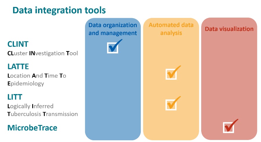 Data Integration Tools