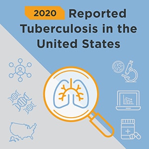 2020 Reported Tuberculosis in the United States