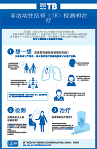 Think. Test. Treat TB Chinese poster