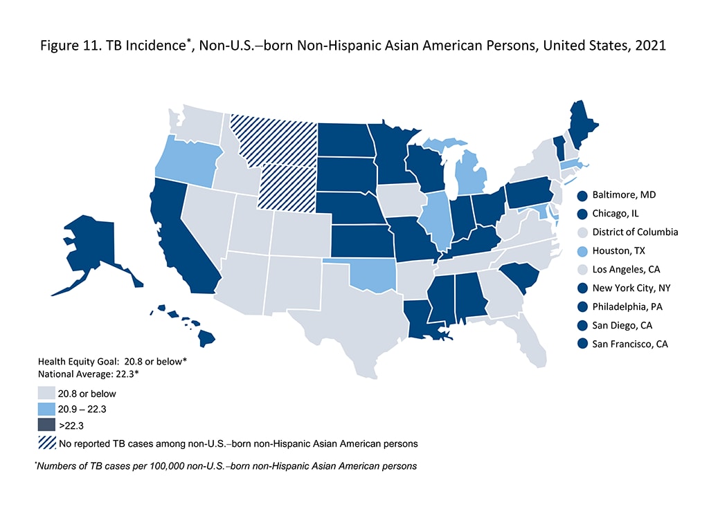 TB Incidence, Non-U.S.-Born Non-Hispanic Asian American Persons, United States, 2021