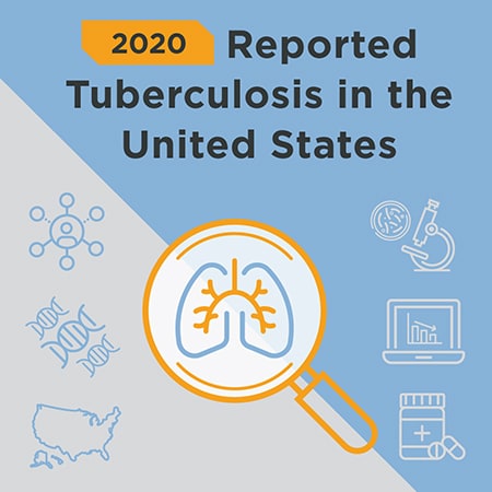 Reported Tuberculosis in the United States - Cover Image