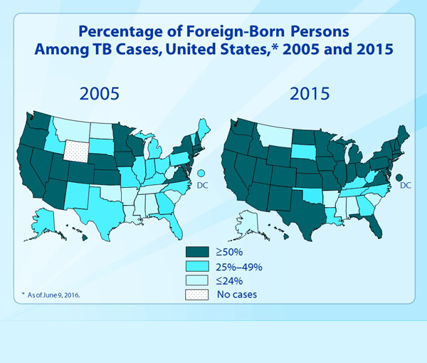 Slide 16. Percentage of Foreign-Born Persons Among TB Cases, United States, 2005 and 2015.