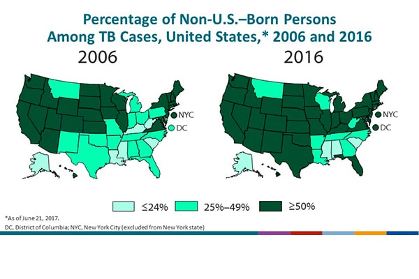 Percentage of Non-U.S.–Born Persons Among TB Cases, United States, 2006 and 2016. The number of states with <25% of their TB cases occurring among non-U.S.–born persons decreased from 6 states in 2006 to 4 states in 2016. The number of states with ≥25%–49% of cases among non-U.S.–born persons decreased from 16 states and DC in 2006 to 8 states in 2016. However, the number of states that had ≥50% of their cases among non-U.S.–born persons increased from 28 states in 2006 to 38 states and DC in 2016.