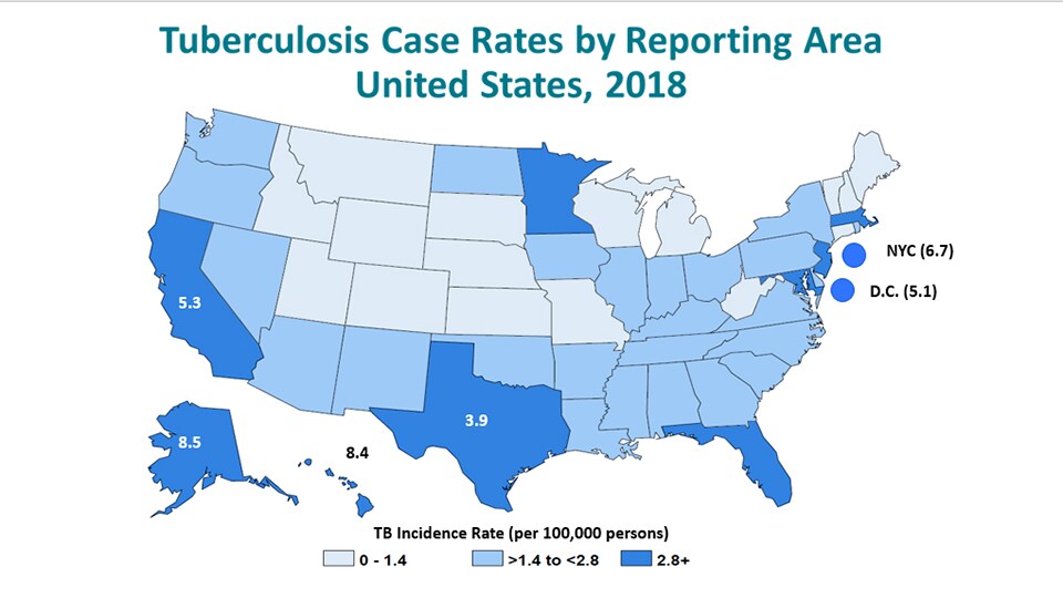 When considering incidence rates by reporting area, Alaska (8.5 cases per 100,000 persons) has the highest TB rate, followed by Hawaii (8.4), New York City (6.7), California (5.3), the District of Columbia (5.1), and Texas (3.9).