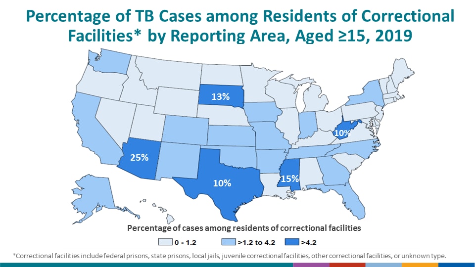 The states with the highest percentage of their cases diagnosed among residents of correctional facilities in 2019 were Arizona (25.3%, 43 of 170), Mississippi (15.4%, 8 of 52), South Dakota (12.5%, 2 of 16), West Virginia (10.0%, 1 of 10) and Texas (9.7%, 99 of 1,016). Note: categories based on Jenks natural breaks method.