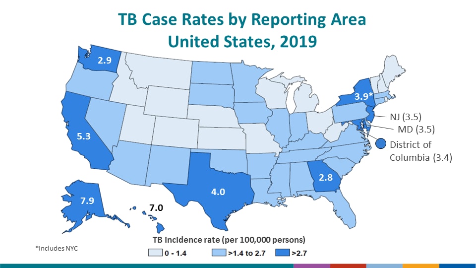 Nine states and the District of Columbia had incidence rates higher than the national rate in 2019. Alaska had the highest rate (7.9 cases per 100,000 persons, followed by Hawaii (7.0), California (5.3), Texas (4.0), New York (including New York city*, 3.9), New Jersey and Maryland (3.5), Washington (2.9) and Georgia (2.8). Note: New York City, which is a distinct reporting area, had an incidence rate of 6.8 per 100,000 persons. When New York City is analyzed separately, the remainder of New York state has an incidence rate of 1.7 per 100,000 persons.