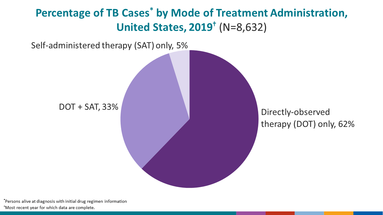During 2019, the most recent year for which treatment completion data are available.