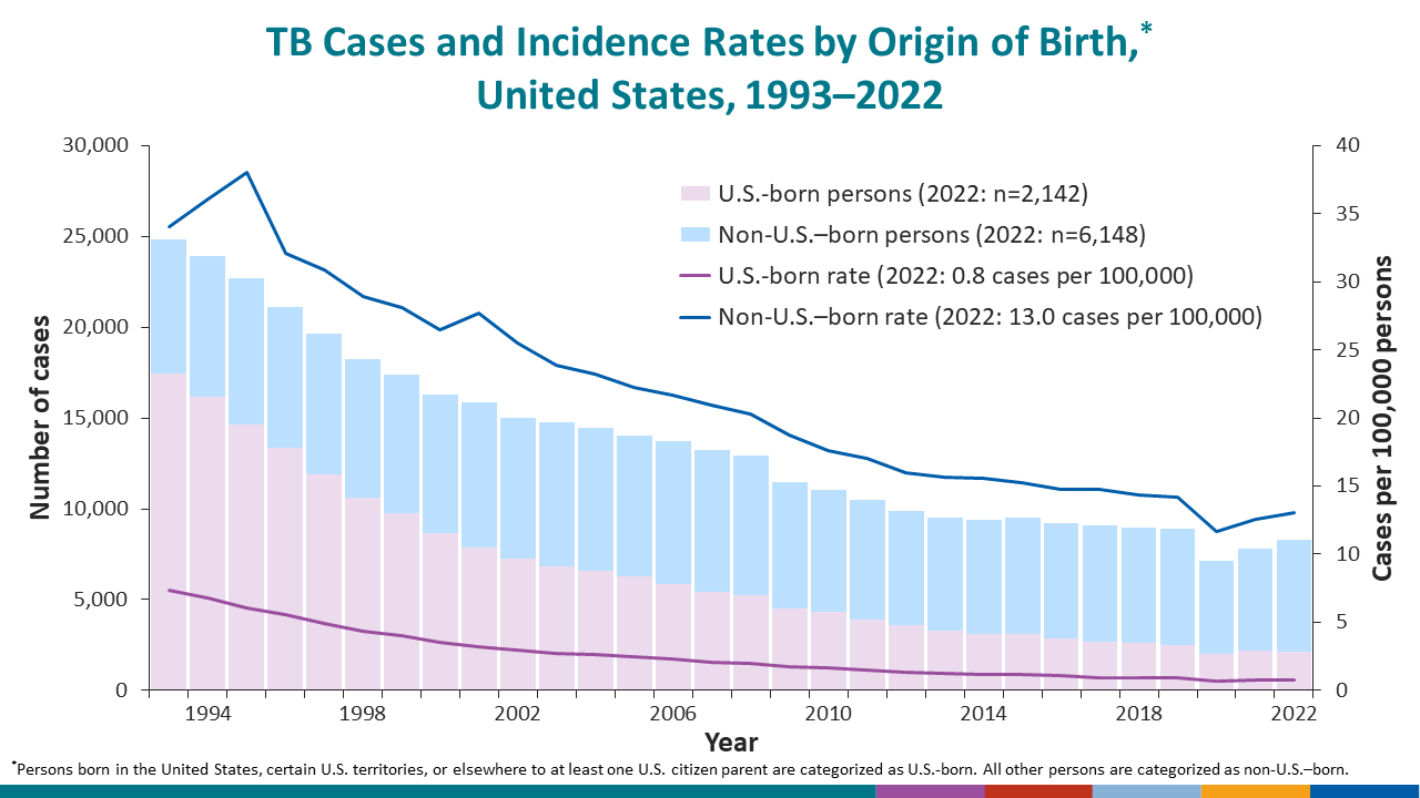 Among the U.S.-Affiliated Pacific Islands, incidence rates.