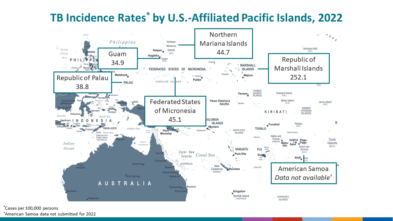 TB Incidence Rates* by U.S.-Affiliated Pacific Islands and Hawaii, 2020