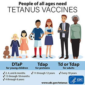 Tetanus vaccines for DTaP, Tdap, and Td.