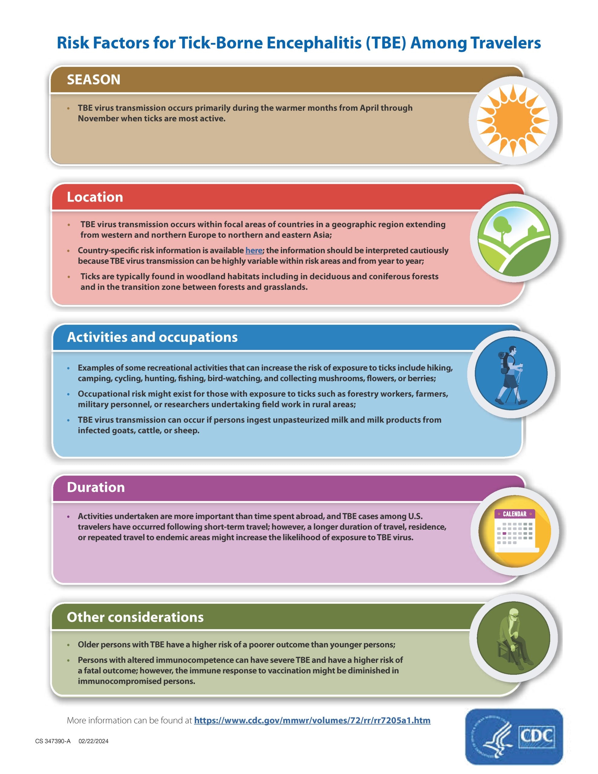 Infographic describing risk factors for TBE among travelers.