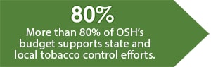 80% - More than 80% of OSH's budget supports state and local tobacco control efforts