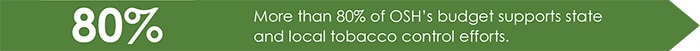 80% - More than 80% of OSH's budget supports state and local tobacco control efforts