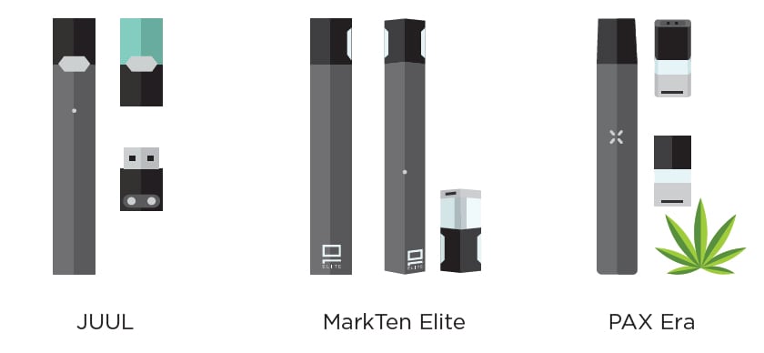 Images of three brands of e-cigarettes:  JUUL, MarkTen Elite, and PAX Era