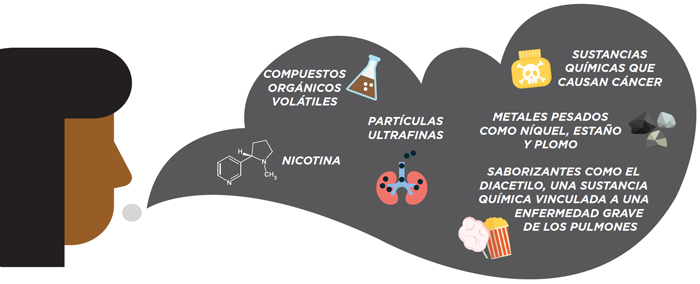 Estudio evalúa los cigarrillos electrónicos contra productos de remplazo de  nicotina - NCI