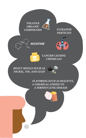 e cigarette aerosol can contain harmful ingredients mobile 350