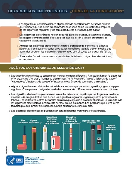 Cigarrillos Electrónicos ¿Cuál es la Conclusión? Information/description of this infographic provided below.
