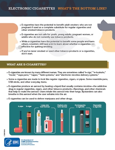 Electronic Cigarettes: What's the Bottom Line?