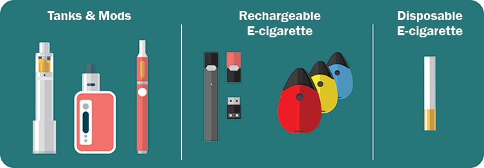 Images of a E-pipe, E-cigar, large-size tank devices, medium-size tank devices, rechargeable e-cigarette, and a disposable e-cigarette.