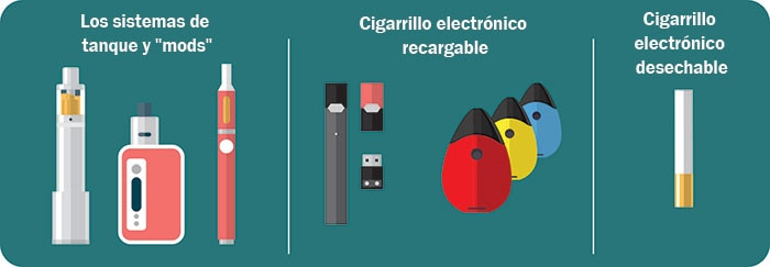 Acerca de los cigarrillos electrónicos, Cigarrillos electrónicos