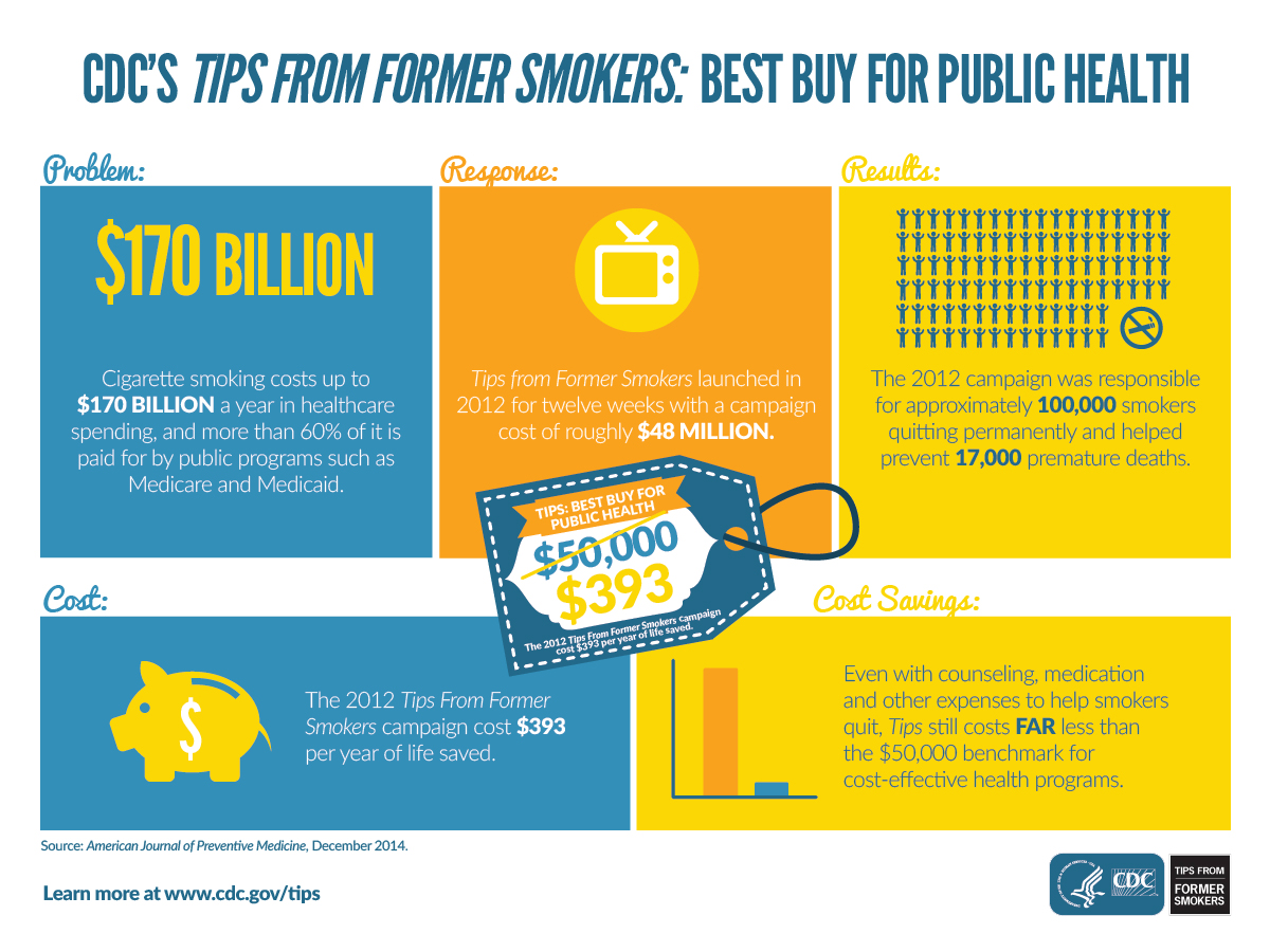 About The Campaign | About The Campaign | Tips From Former Smokers | Cdc