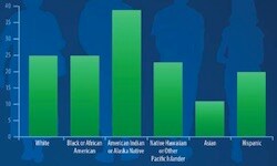 Current Cigarette Smoking Among Adults in the United States