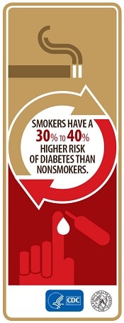 Diabetes and Smoking