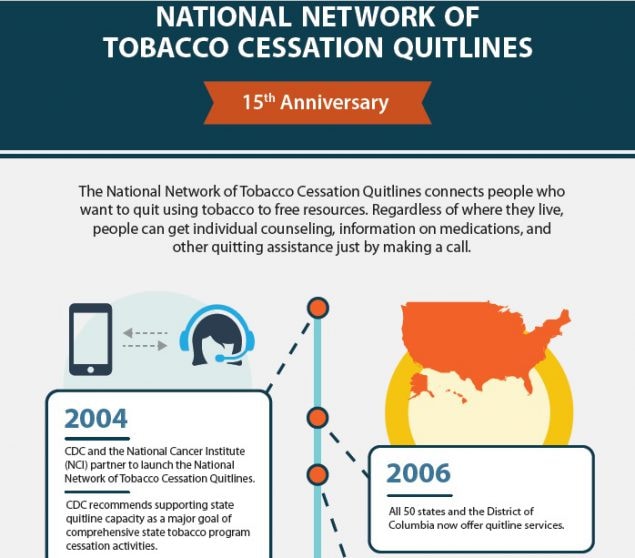 Quitlines Anniversary Infographic
