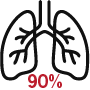 90% of lung cancer is from smoking
