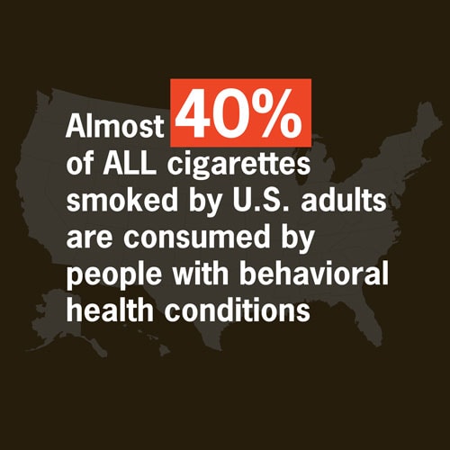 almost 40% of all cigarettes smoked by U.S. adults are consumed by people with behavioral health conditions