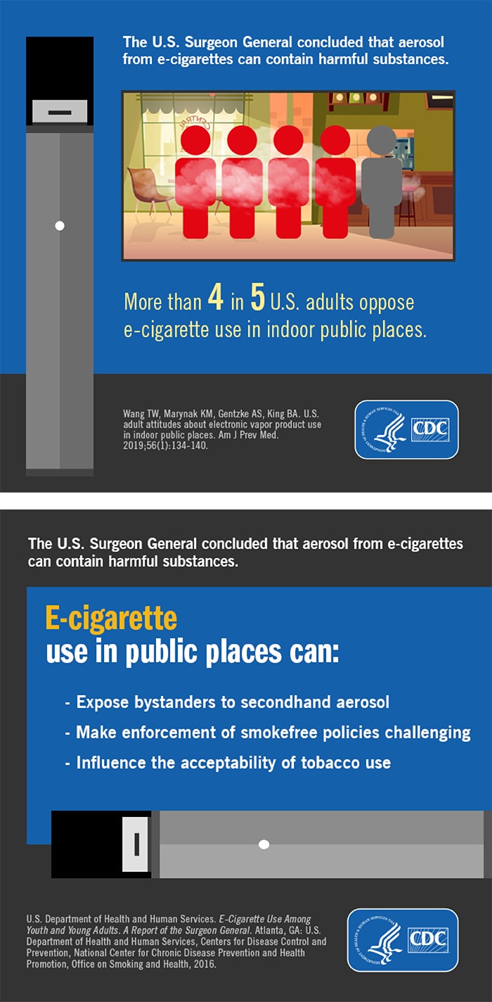 The U.S. Surgeon General Concluded that Aerosol from E-Cigarettes Can Contain Harmful Substances