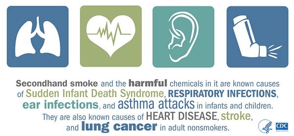 Secondhand smoke and the harmful chemicals in it are known causes of Sudden Infant Death Syndrome, RESPIRATORY INFECTIONS, ear infections, and asthma attacks in infants and children. They are also known causes of HEART DISEASE, stroke, and lung cancer in adult nonsmokers.
