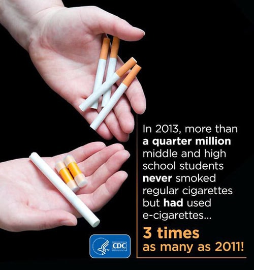 Youth Tobacco Use Infographics Cdc