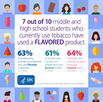 7 out of 10 Middle and High School Students Who Currently Use Tobacco have used a FLAVORED Product