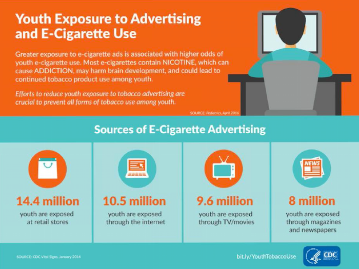 Youth Exposure to Advertising and E-Cigarette Use