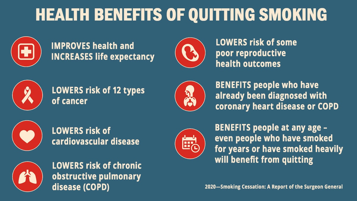 List of the many health benefits of quitting smoking.