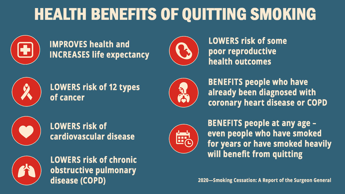 Quit Smoking Benefits Help To Quit Smoking Benefit Therapy