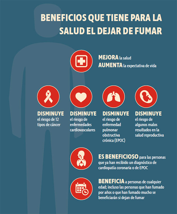Dejar De Fumar Que Es Dejar De Fumar Que Es