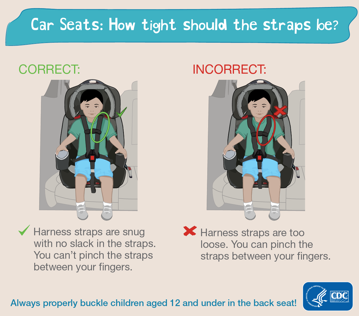 Resources | Motor Vehicle Safety | CDC 