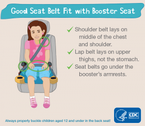 Good seat belt fit with booster seat. Shoulder belt lays on middle of the chest and shoulder. Lap belt lays on upper thighs, not the stomach. Seat belts go under the booster's armrests. Always properly buckle children aged 12 and under in the back seat! HHS CDC